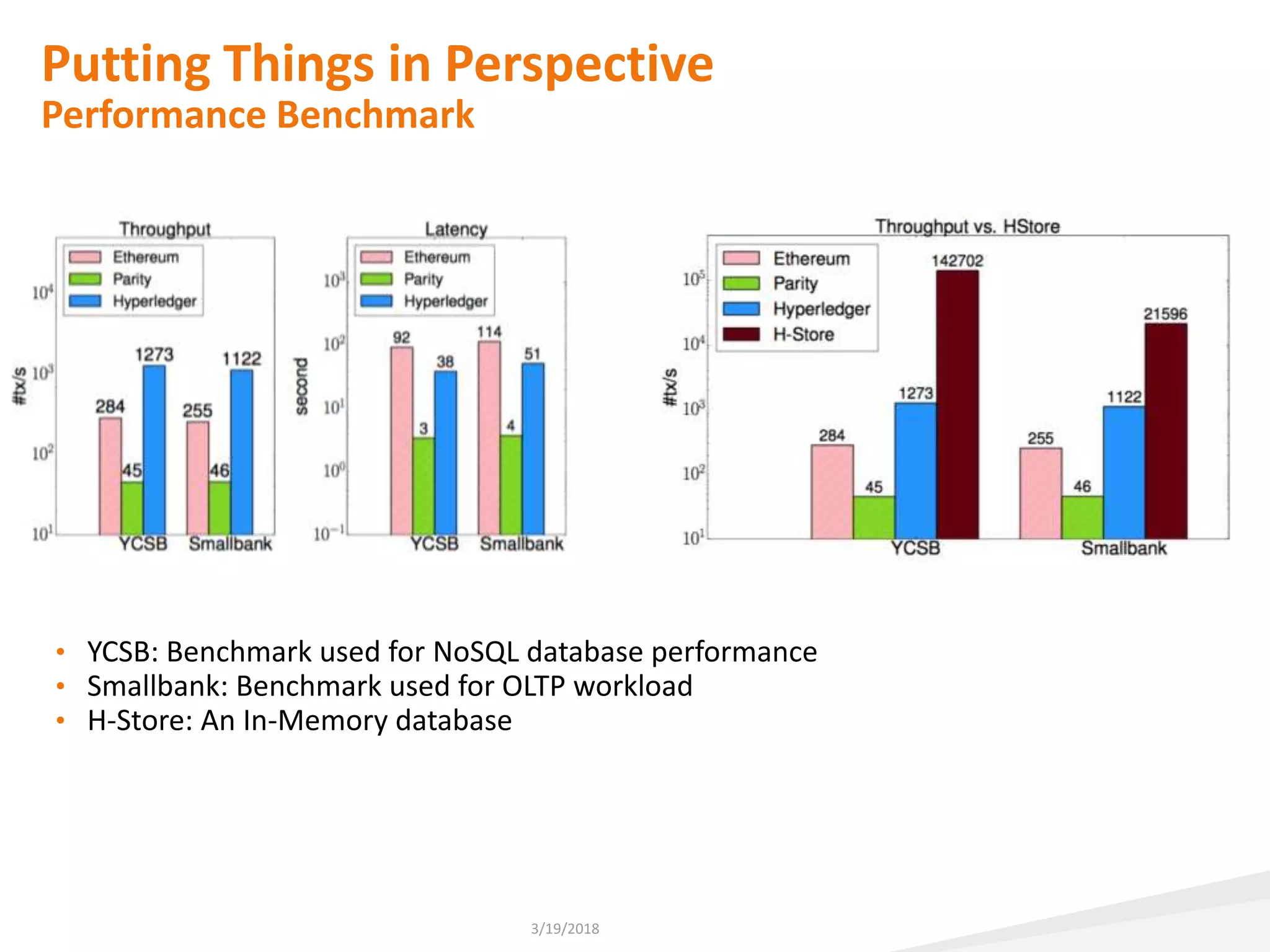 Putting Things in Perspective
Performance Benchmark
3/19/2018
• YCSB: Benchmark used for NoSQL database performance
• Smallbank: Benchmark used for OLTP workload
• H-Store: An In-Memory database
 