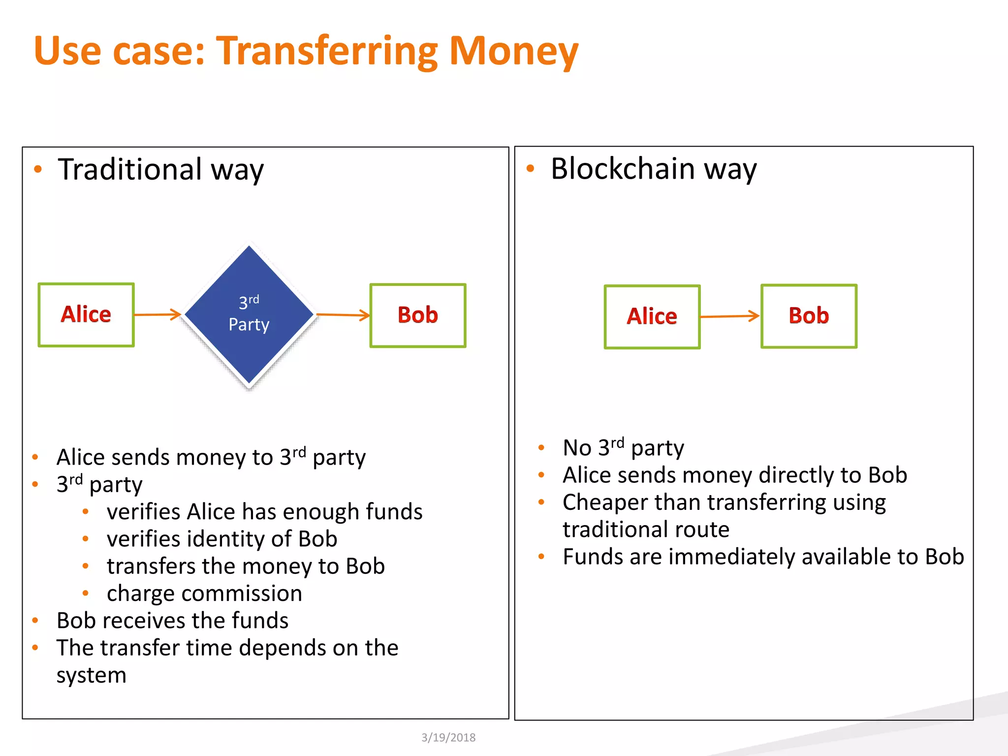 Use case: Transferring Money
• Traditional way
3/19/2018
3rd
Party
• Blockchain way
• Alice sends money to 3rd party
• 3rd party
• verifies Alice has enough funds
• verifies identity of Bob
• transfers the money to Bob
• charge commission
• Bob receives the funds
• The transfer time depends on the
system
• No 3rd party
• Alice sends money directly to Bob
• Cheaper than transferring using
traditional route
• Funds are immediately available to Bob
 