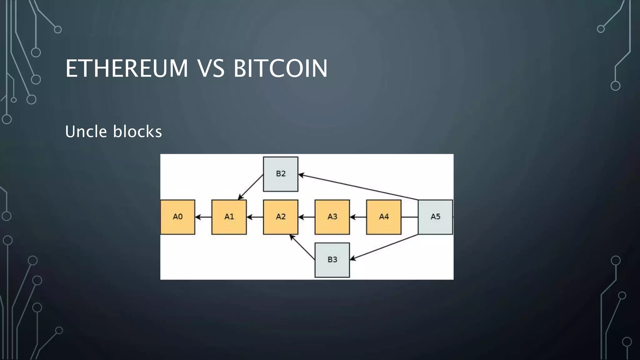 ETHEREUM VS BITCOIN
Uncle blocks
 