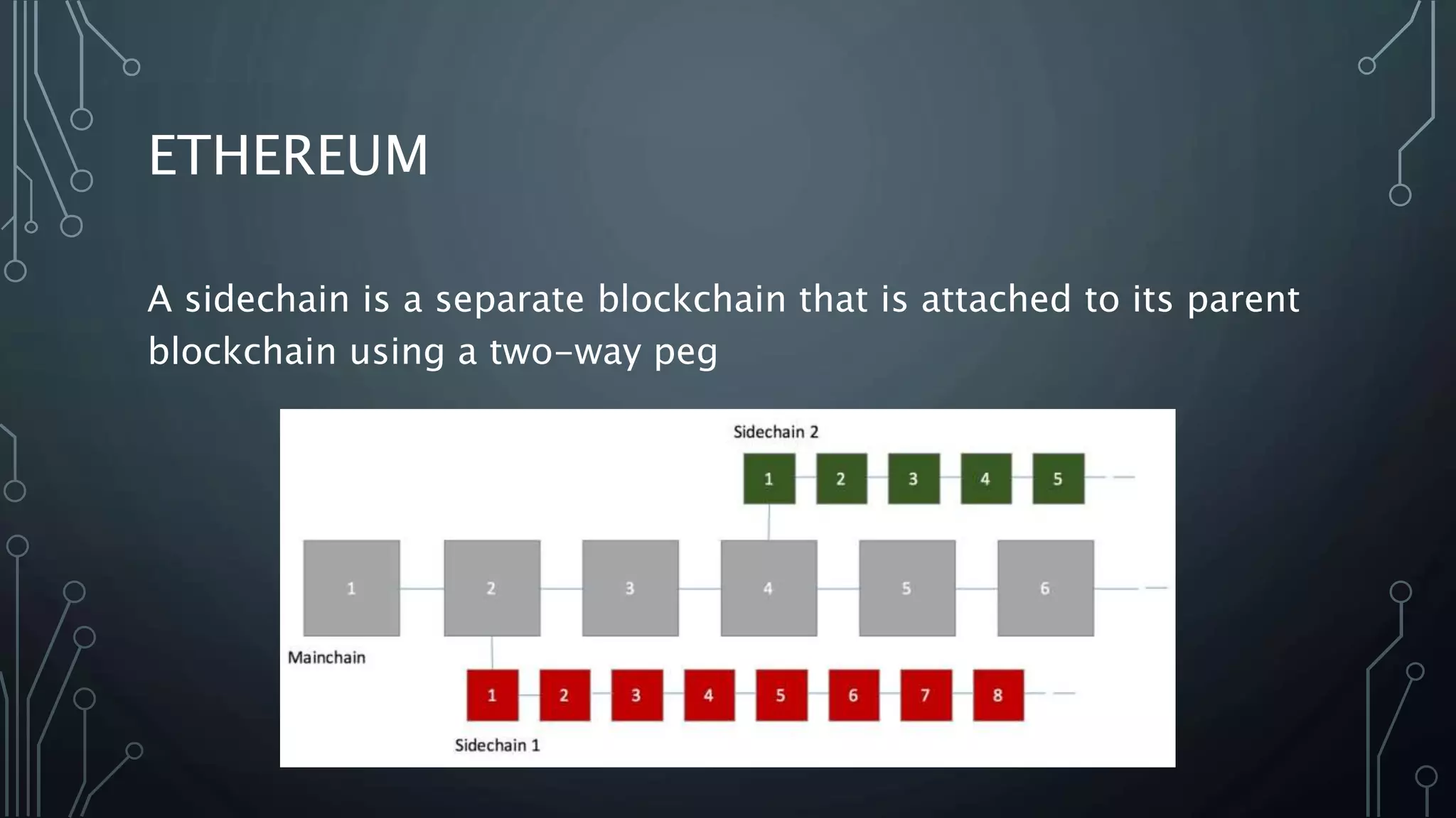 ETHEREUM
A sidechain is a separate blockchain that is attached to its parent
blockchain using a two-way peg
 