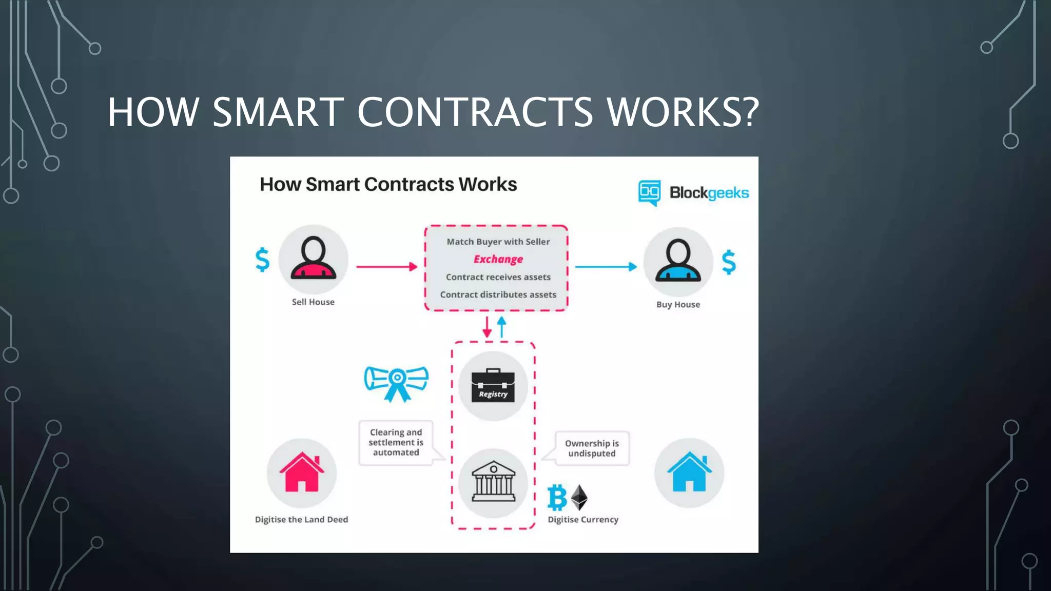 HOW SMART CONTRACTS WORKS?
 