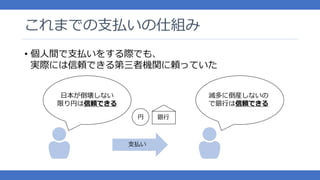 これまでの支払いの仕組み
• 個人間で支払いをする際でも、
実際には信頼できる第三者機関に頼っていた
支払い
日本が倒壊しない
限り円は信頼できる
滅多に倒産しないの
で銀行は信頼できる
円 銀行
 