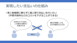 実現したい支払いの仕組み
• 第三者機関に頼らずに個人間で支払いを行いたい
（中間手数料などのコストを下げることができる）
日本がどうであれ、
この取引は絶対に
完遂される
銀行が倒産しても、
必ず対価をもらえる
支払い
円 銀行
 