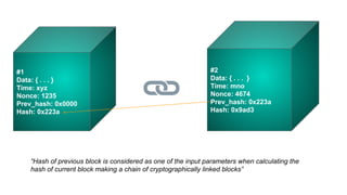 #1
Data: { . . . }
Time: xyz
Nonce: 1235
Prev_hash: 0x0000
Hash: 0x223a
#2
Data: { . . . }
Time: mno
Nonce: 4674
Prev_hash: 0x223a
Hash: 0x9ad3
“Hash of previous block is considered as one of the input parameters when calculating the
hash of current block making a chain of cryptographically linked blocks”
 
