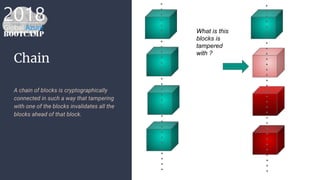 Chain
A chain of blocks is cryptographically
connected in such a way that tampering
with one of the blocks invalidates all the
blocks ahead of that block.
What is this
blocks is
tampered
with ?
 