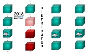 D
I
S
T
R
I
B
U
T
E
D
 