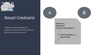 Smart Contracts
“Digital contracts deployed on
blockchain network with the ability to
enforce terms of a contract”
A B
address A;
address B;
Contract HouseRent {
. . . . .
. . .
if ( timeToPayRent ) {
pay(A,B,45);
}
}
 