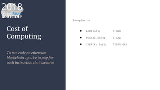 Cost of
Computing
To run code on ethereum
blockchain , you’ve to pay for
each instruction that executes
Examples >>
● ADD: 0x01; 3 GAS
● PUSH32: 0x7f; 3 GAS
● CREATE: 0xf0; 32000 GAS
 