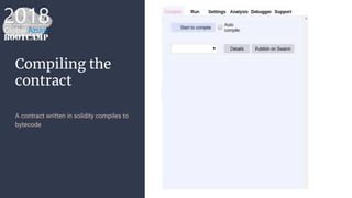 Compiling the
contract
A contract written in solidity compiles to
bytecode
 