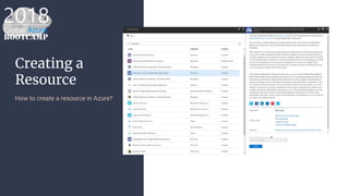 Creating a
Resource
How to create a resource in Azure?
 