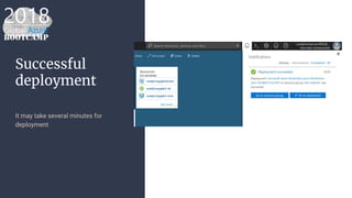 Successful
deployment
It may take several minutes for
deployment
 