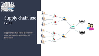 Supply chain use
case
Supply chain may prove to be a very
good use-case for application of
blockchain
 