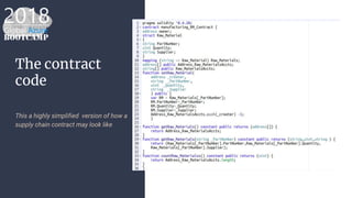 The contract
code
This a highly simplified version of how a
supply chain contract may look like
 