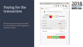 Paying for the
transaction
We need to pay for the gas consumed
for every transaction which happens on
ethereum network
 