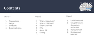 Contents
Phase-1
1. Transactions
2. Ledger
3. Contracts
4. Decentralization
Phase-2
1. What is blockchain?
2. What is Ethereum?
3. Smart Contracts
4. EVM
5. Remix IDE
6. Solidity
Phase-3
1. Create Resource
2. Setup Ethereum
Consortium
Blockchain
3. Deploy network
4. Deploy smart
contract
 