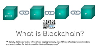 #1
genesis
#2 #3 #4
What is Blockchain?
“A digitally distributed ledger which stores cryptographically linked blocks of data [ transactions ] in a
way which makes the data immutable , final and tamper-proof”
 