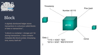 Block“
A digitally distributed ledger stores
transactions in a structure called blocks
of data or transactions” ,
“a block is a container / storage-unit for
storing transactions , it also contains
metadata like block-number, timestamp,
txns, nonce, hash etc”
#1110
Number: #1110
Data: {
“1110 -> 4343”: “$23”,
“2212-> 3232”: “#0010101010”
}
Timestamp
Prev hash
nonce
 