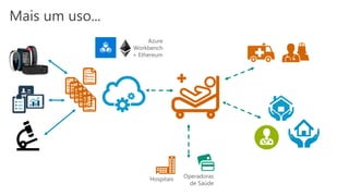 Mais um uso...
Hospitais Operadoras
de Saúde
Azure
Workbench
+ Ethereum
 