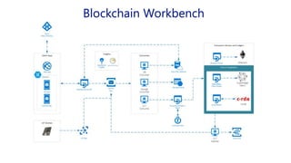 Blockchain Workbench
 