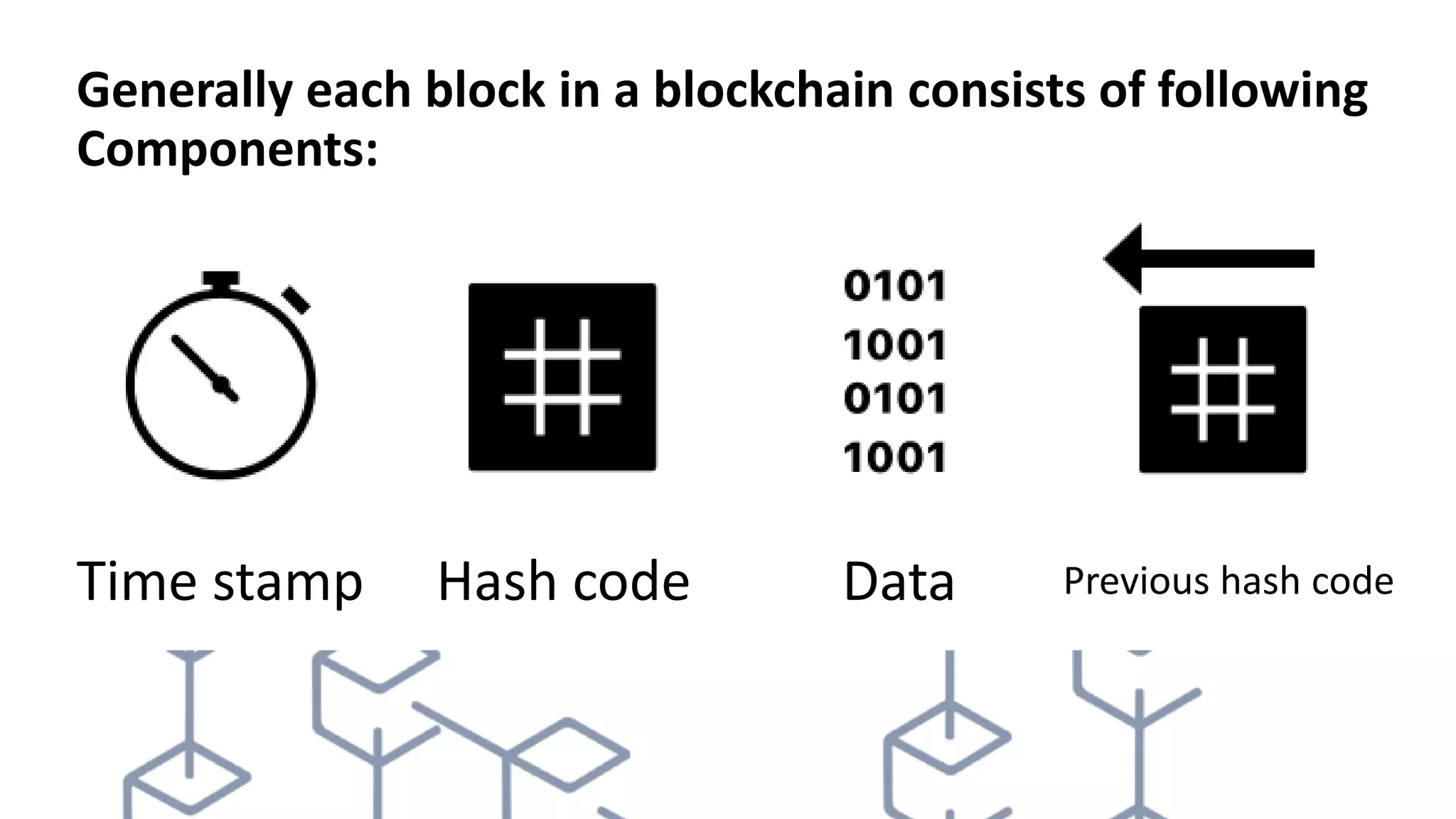 Generally each block in a blockchain consists of following
Components:
Time stamp Hash code Data Previous hash code
 