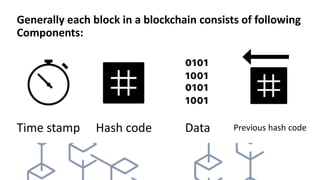 Generally each block in a blockchain consists of following
Components:
Time stamp Hash code Data Previous hash code
 