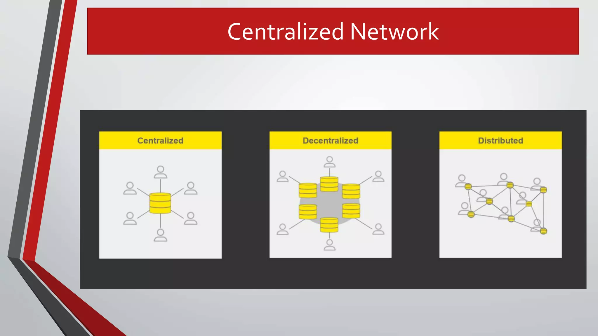 Centralized Network
 