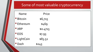 Some of most valuable cryptocurrency
Name Price
•Bitcoin $6,715
•Ethereum $469
•XRP $0.4715
•EOS $7.93
•LightCoin $83.52
•Dash $245
 