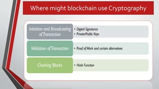 Where might blockchain use Cryptography
 