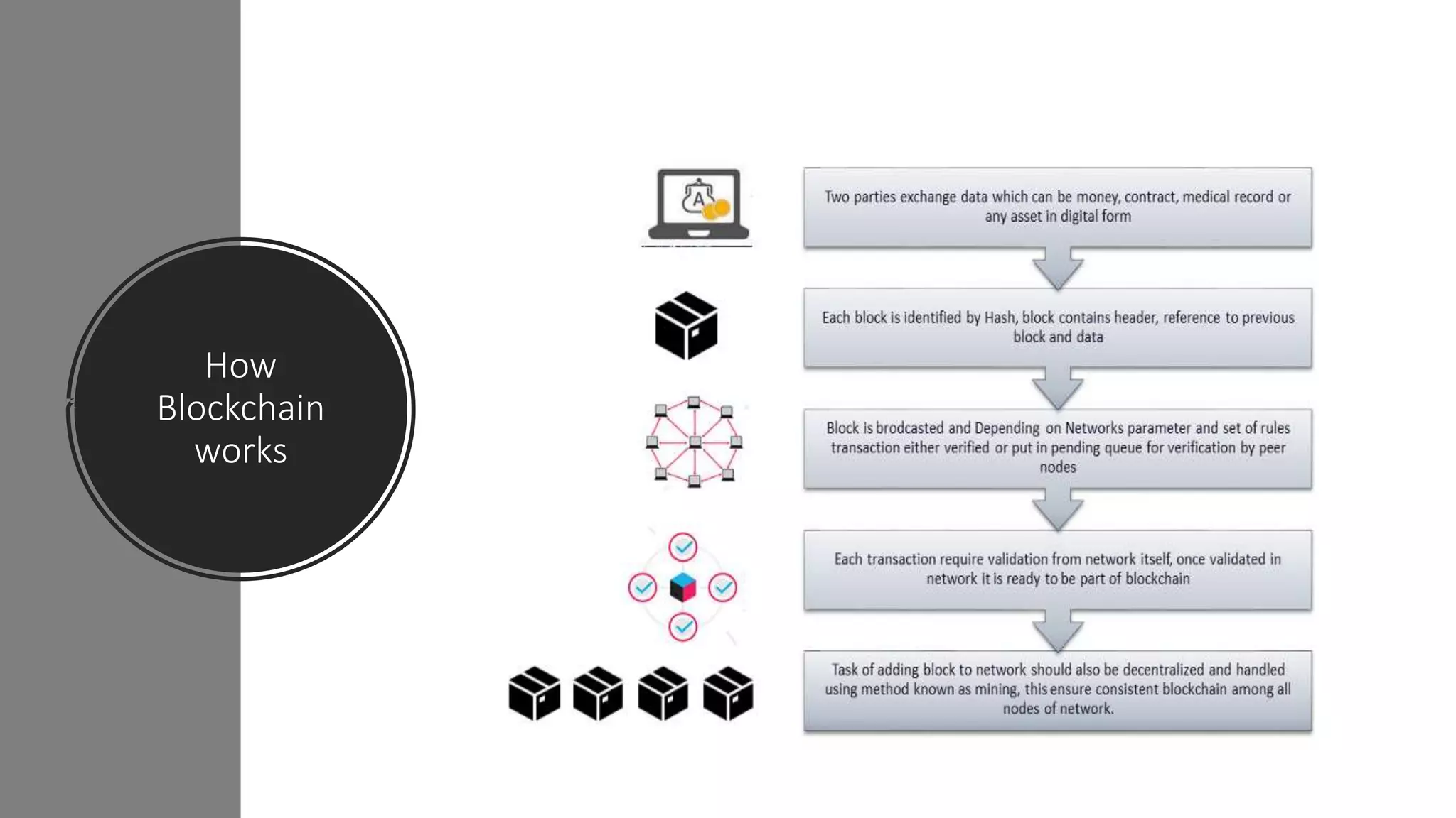 How
Blockchain
works
 