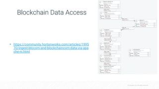 © Cloudera, Inc. All rights reserved.
• https://community.hortonworks.com/articles/1995
70/ingest-btccom-and-blockchaincom-data-via-apa
che-ni.html
Blockchain Data Access
 