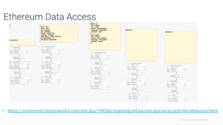 © Cloudera, Inc. All rights reserved.
• https://community.hortonworks.com/articles/199566/ingesting-infura-rest-apis-to-access-the-ethereum.html
Ethereum Data Access
 