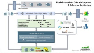 © Cloudera, Inc. All rights reserved.
 