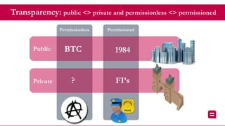 Permissioned
Public BTC 1984
? FI’s
Permissionless
Transparency: public <> private and permissionless <> permissioned
Priv...