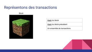 Représentons des transactions
Block
Hash du block
Hash du block précédent
Un ensemble de transactions
 