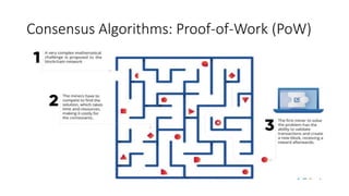 Consensus Algorithms: Proof-of-Work (PoW)
 