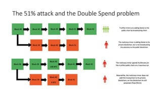 The 51% attack and the Double Spend problem
 
