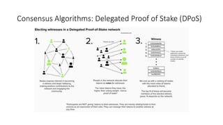 Consensus Algorithms: Delegated Proof of Stake (DPoS)
 