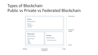 Types of Blockchain
Public vs Private vs Federated Blockchain
 