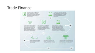 Trade Finance
 