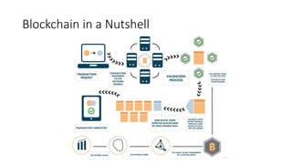 Blockchain in a Nutshell
 