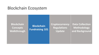 Blockchain Ecosystem
Blockchain
Concepts
Walkthrough
Blockchain
Fundraising 101
Cryptocurrency
Regulations
Update
Data Collection
Methodology
and Background
 