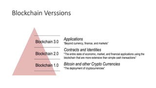 Blockchain Verssions
 