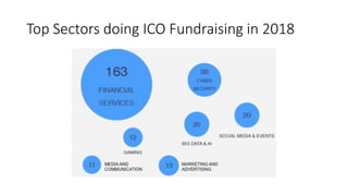Top Sectors doing ICO Fundraising in 2018
 