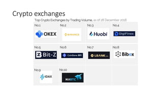 Crypto exchanges
 