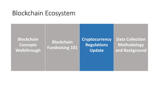 Blockchain Ecosystem
Blockchain
Concepts
Walkthrough
Blockchain
Fundraising 101
Cryptocurrency
Regulations
Update
Data Collection
Methodology
and Background
 