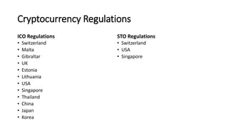 Cryptocurrency Regulations
ICO Regulations
• Switzerland
• Malta
• Gibraltar
• UK
• Estonia
• Lithuania
• USA
• Singapore
• Thailand
• China
• Japan
• Korea
STO Regulations
• Switzerland
• USA
• Singapore
 