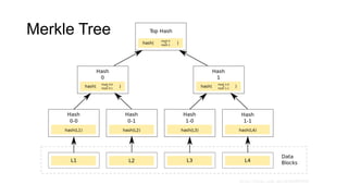 Merkle Tree
 