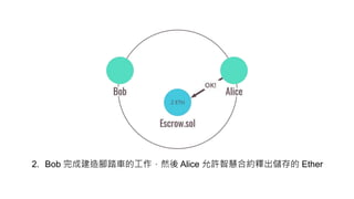 2. Bob 完成建造腳踏車的工作，然後 Alice 允許智慧合約釋出儲存的 Ether
 