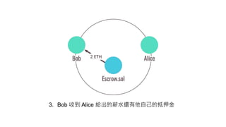 3. Bob 收到 Alice 給出的薪水還有他自己的抵押金
 