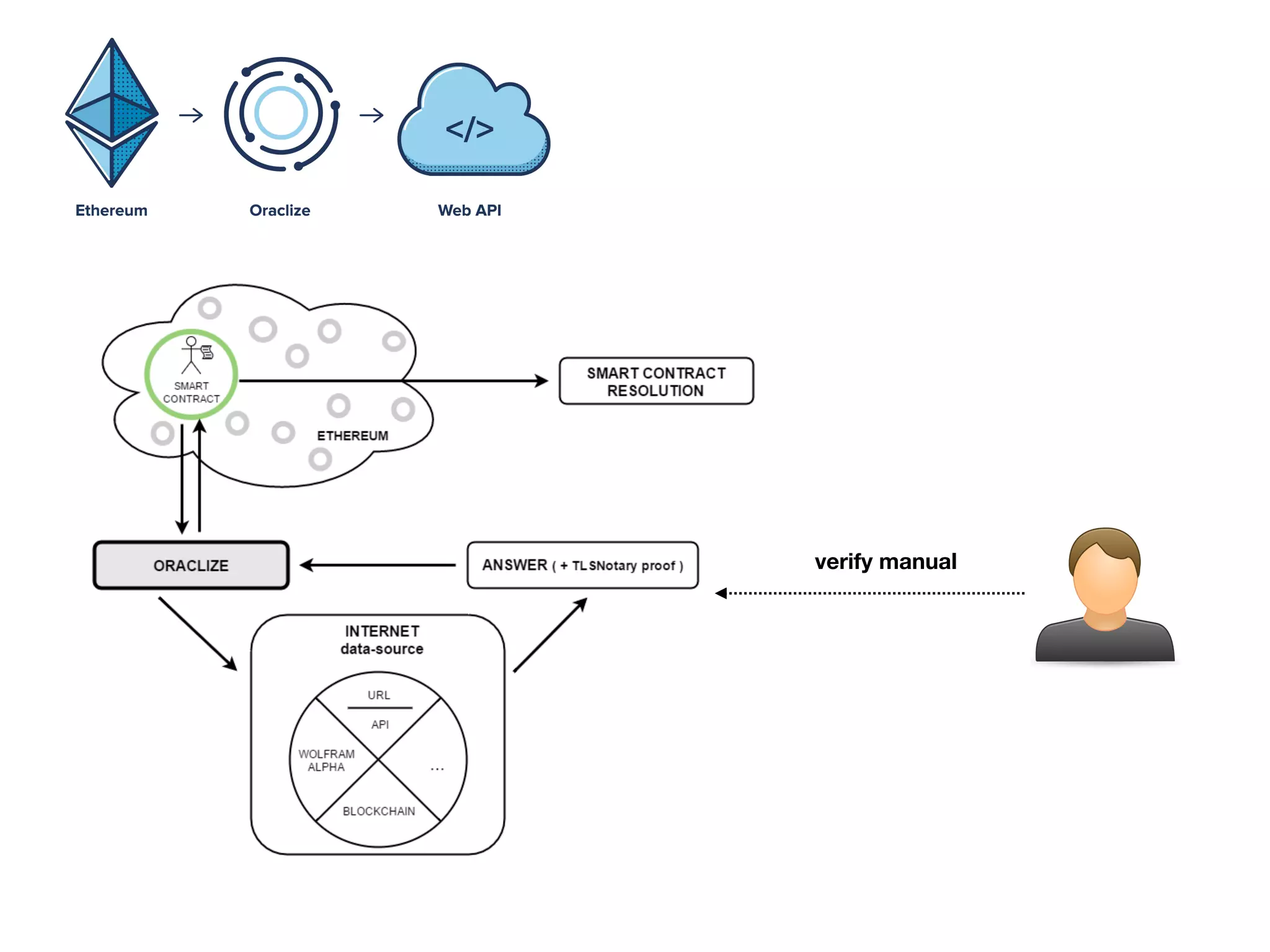 Blockchain introduction ppt